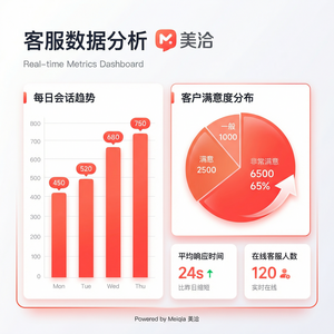 美洽客服平台人工智能ContentCreation案例